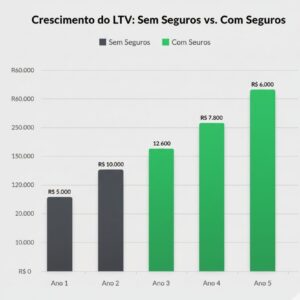 Curso Para Vender Seguro: O Guia Definitivo Para Donos de Escritórios de Investimentos (2025)